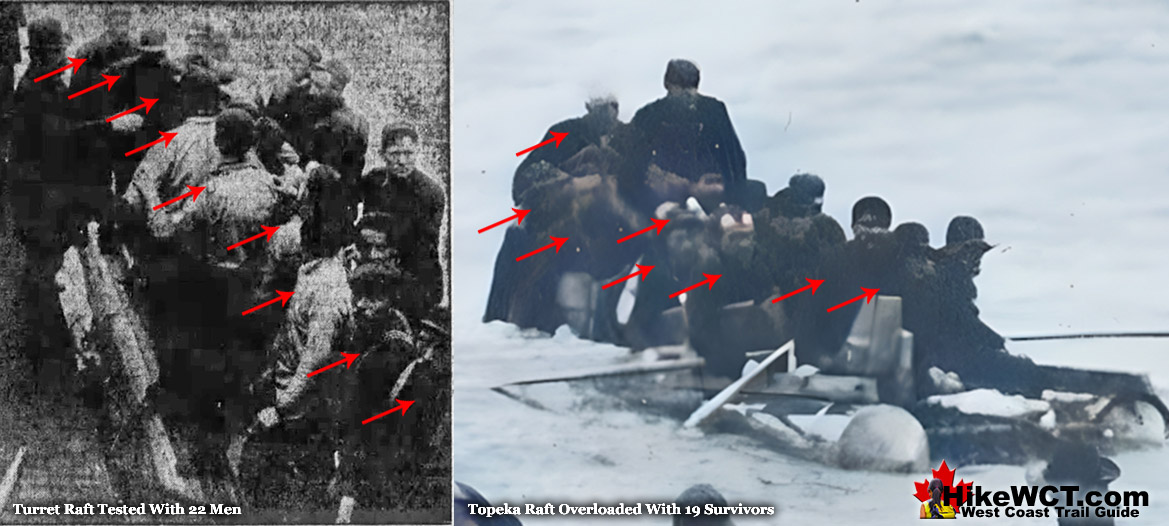 Topeka Raft Turret Raft Comparison
